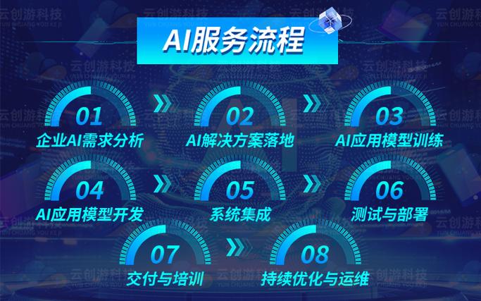 aigc开发aigc人工智能系统应用软件定制开发